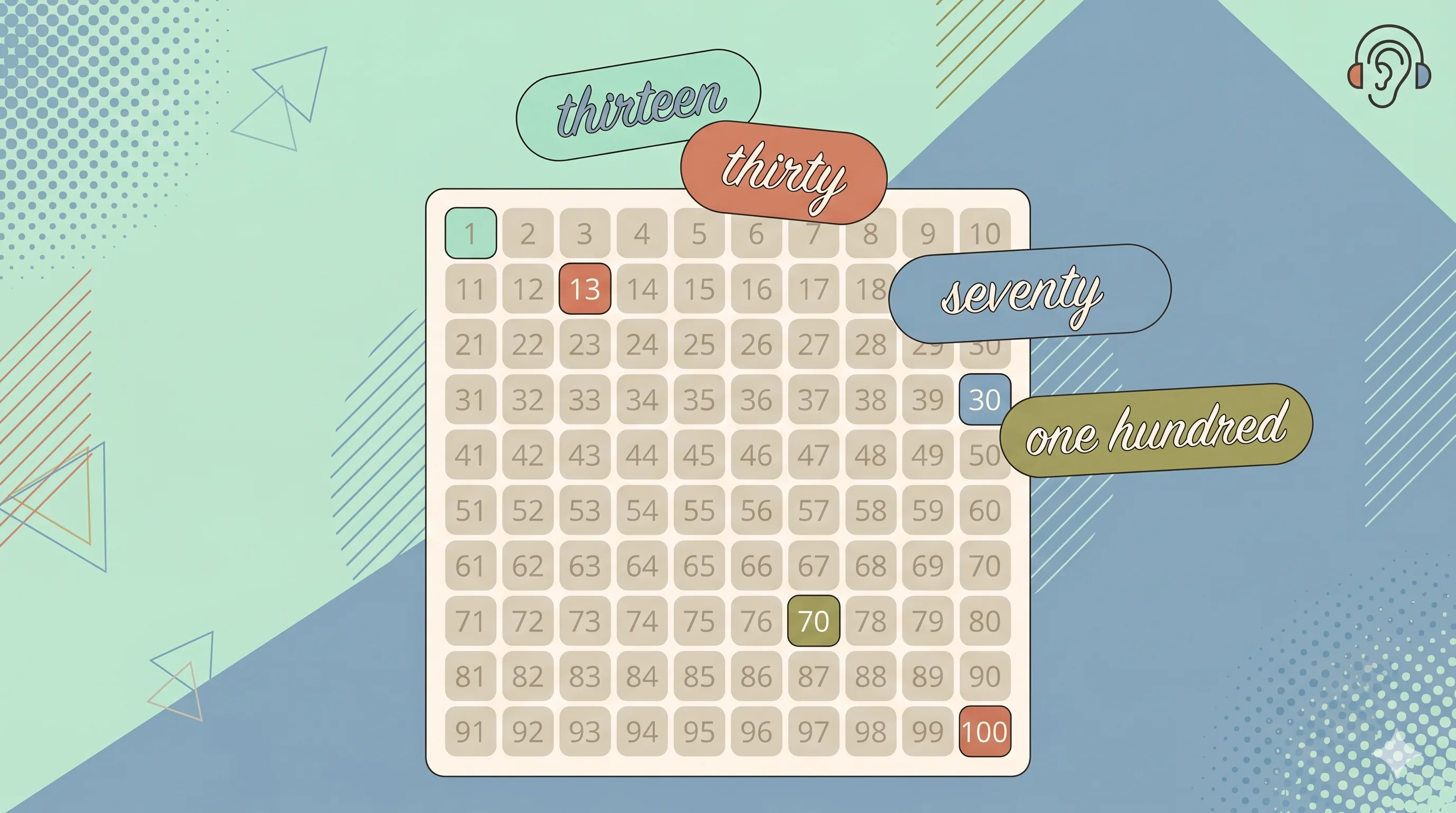 English Number Names: From 1 to 100