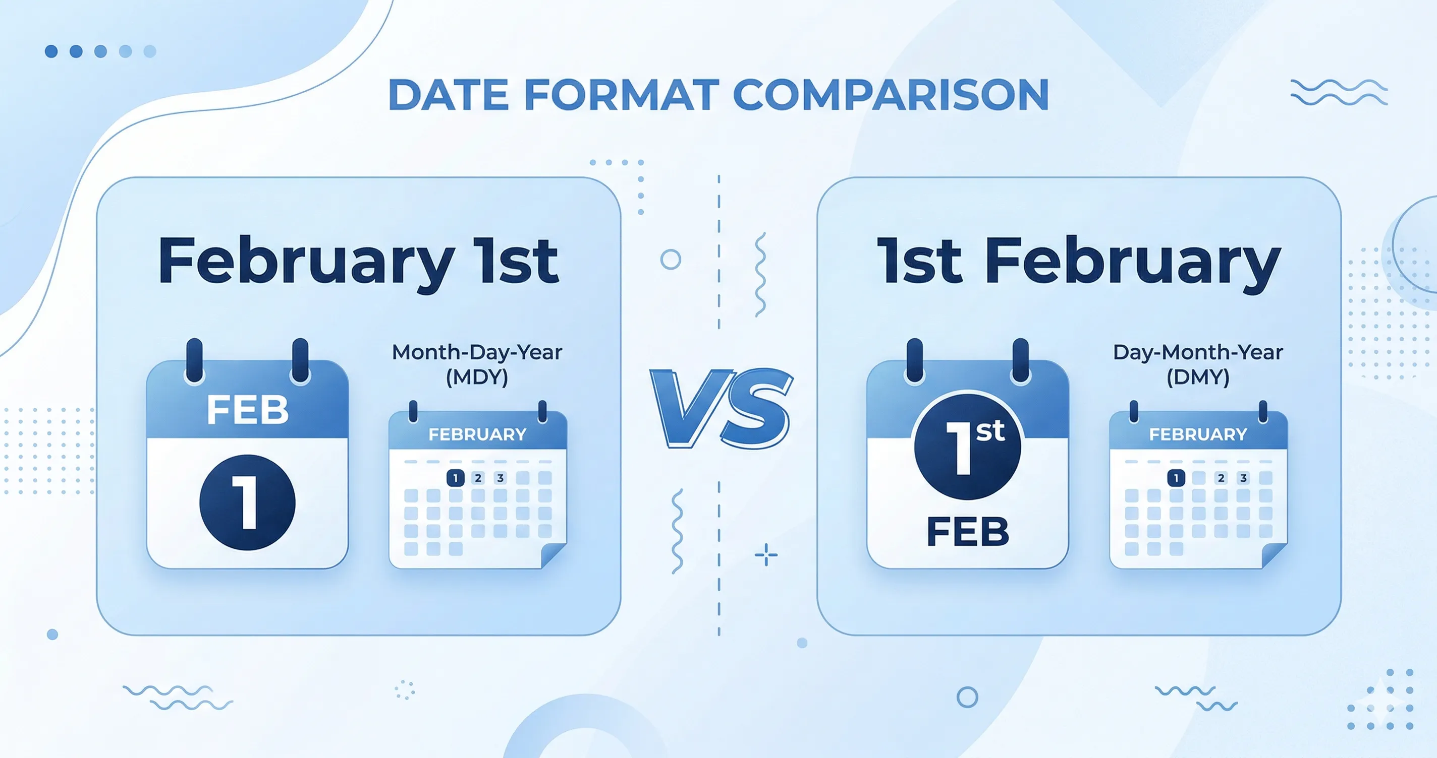 February 1st or 1st February? How Ordinal Dates Work in English