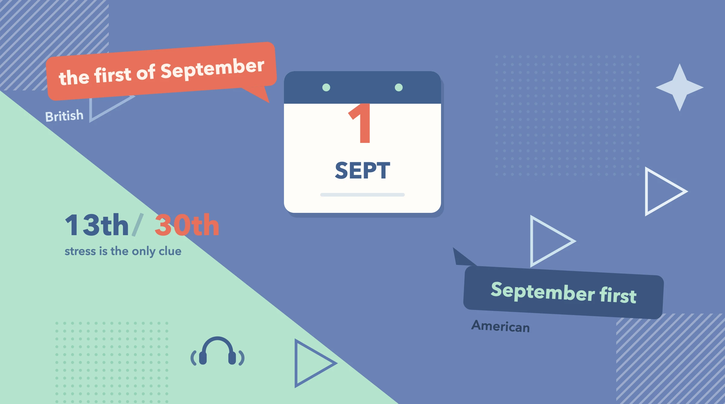 How to Say Dates Out Loud in English