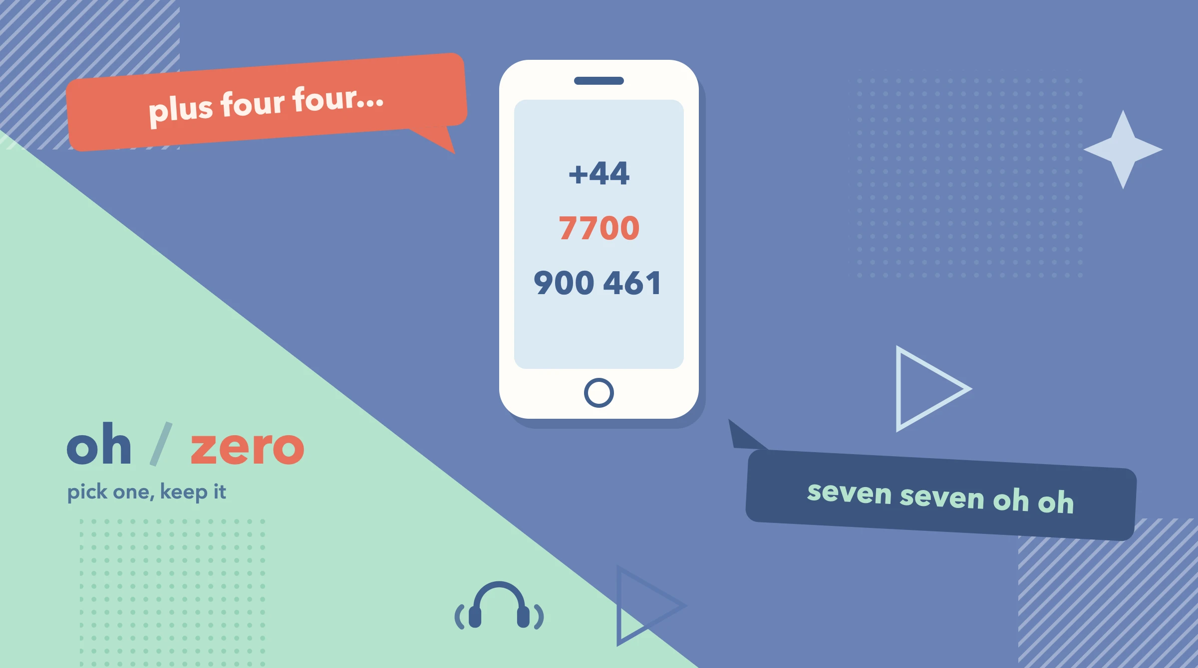 How to Say Phone Numbers Aloud in English